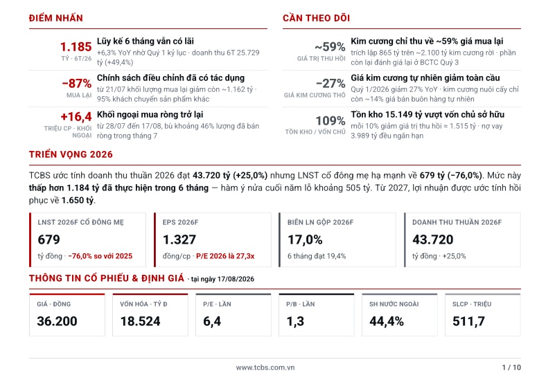 TCBS: Chưa phải thời điểm bắt đáy cổ phiếu PNJ