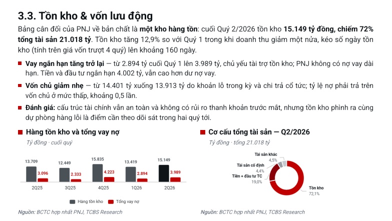 TCBS: Chưa phải thời điểm bắt đáy cổ phiếu PNJ