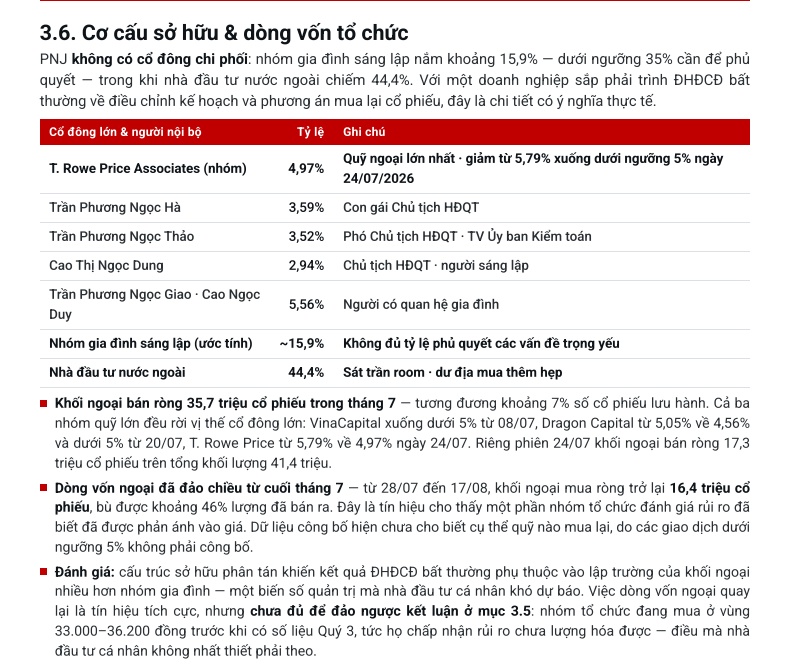 TCBS: Chưa phải thời điểm bắt đáy cổ phiếu PNJ