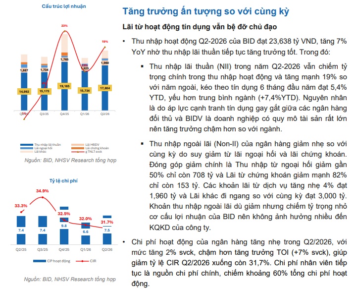 BIDV có thể hưởng lợi lớn từ đầu tư công, kỳ vọng cổ phiếu còn dư địa tăng đến 24%