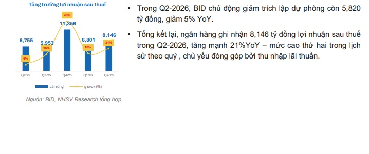 BIDV có thể hưởng lợi lớn từ đầu tư công, kỳ vọng cổ phiếu còn dư địa tăng đến 24%
