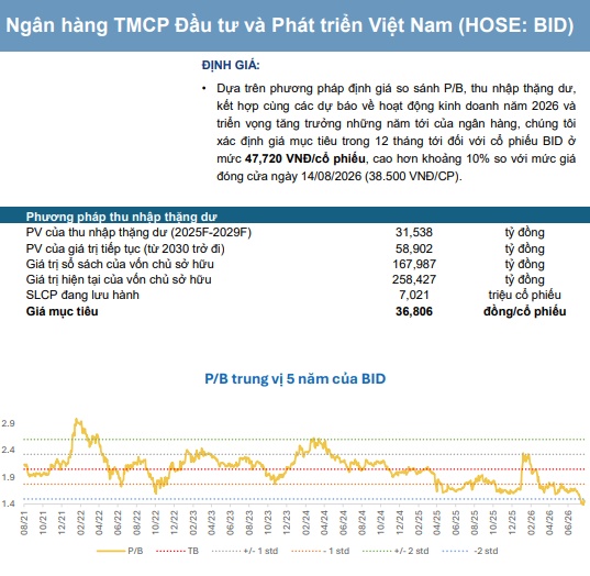 BIDV có thể hưởng lợi lớn từ đầu tư công, kỳ vọng cổ phiếu còn dư địa tăng đến 24%