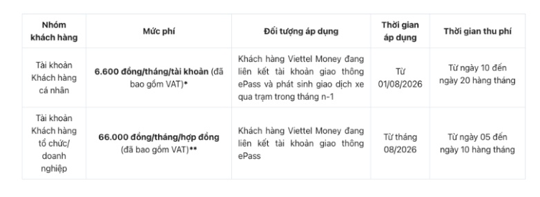 ePass lên tiếng về phí mới: Không qua trạm, không bị thu phí