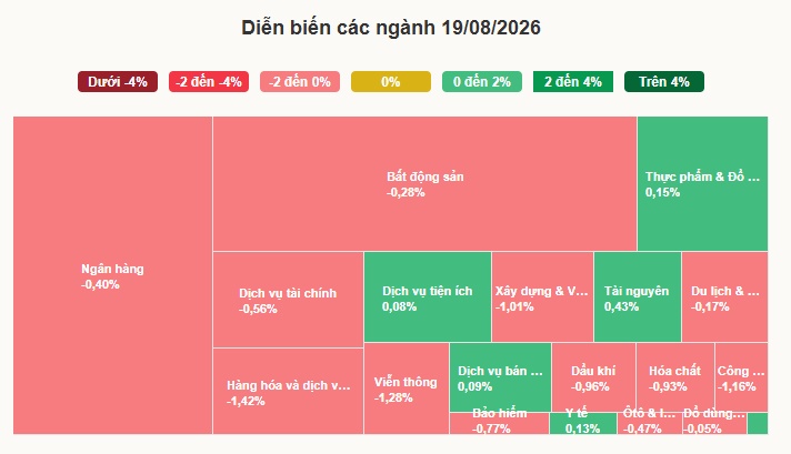 Khối ngoại thận trọng trước kỳ rà soát bán niên của FTSE Russell