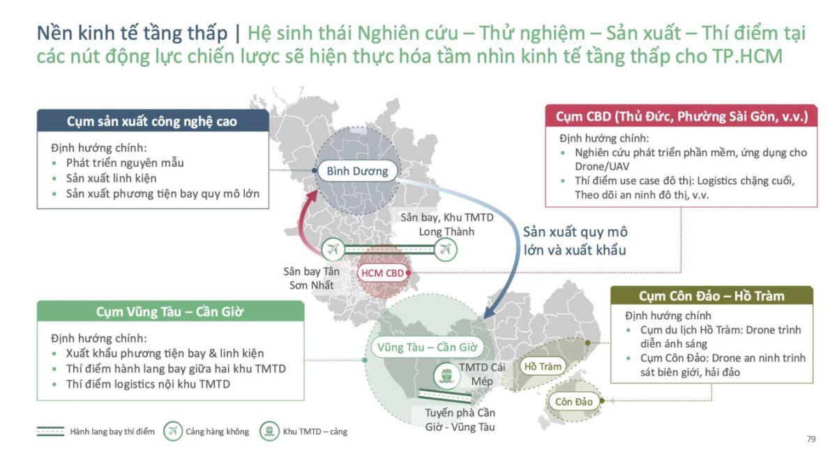 TP HCM dự kiến quy hoạch không gian cho taxi bay ở độ cao 300-1.000 m