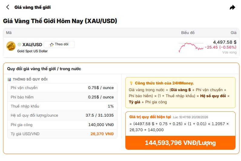 Bẫy con số 3,5 triệu đồng: Vàng trong nước có đắt hơn thế giới
