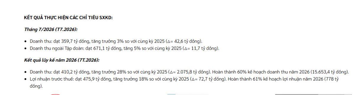 Viettel Construction (CTR) báo lãi 470 tỷ trong 7 tháng