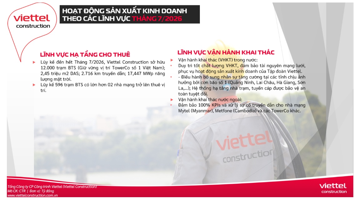 Viettel Construction (CTR) báo lãi 470 tỷ trong 7 tháng