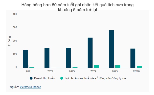 Ông Nguyễn Khánh Linh rời ghế CEO Bông Bạch Tuyết sau hơn 5 năm