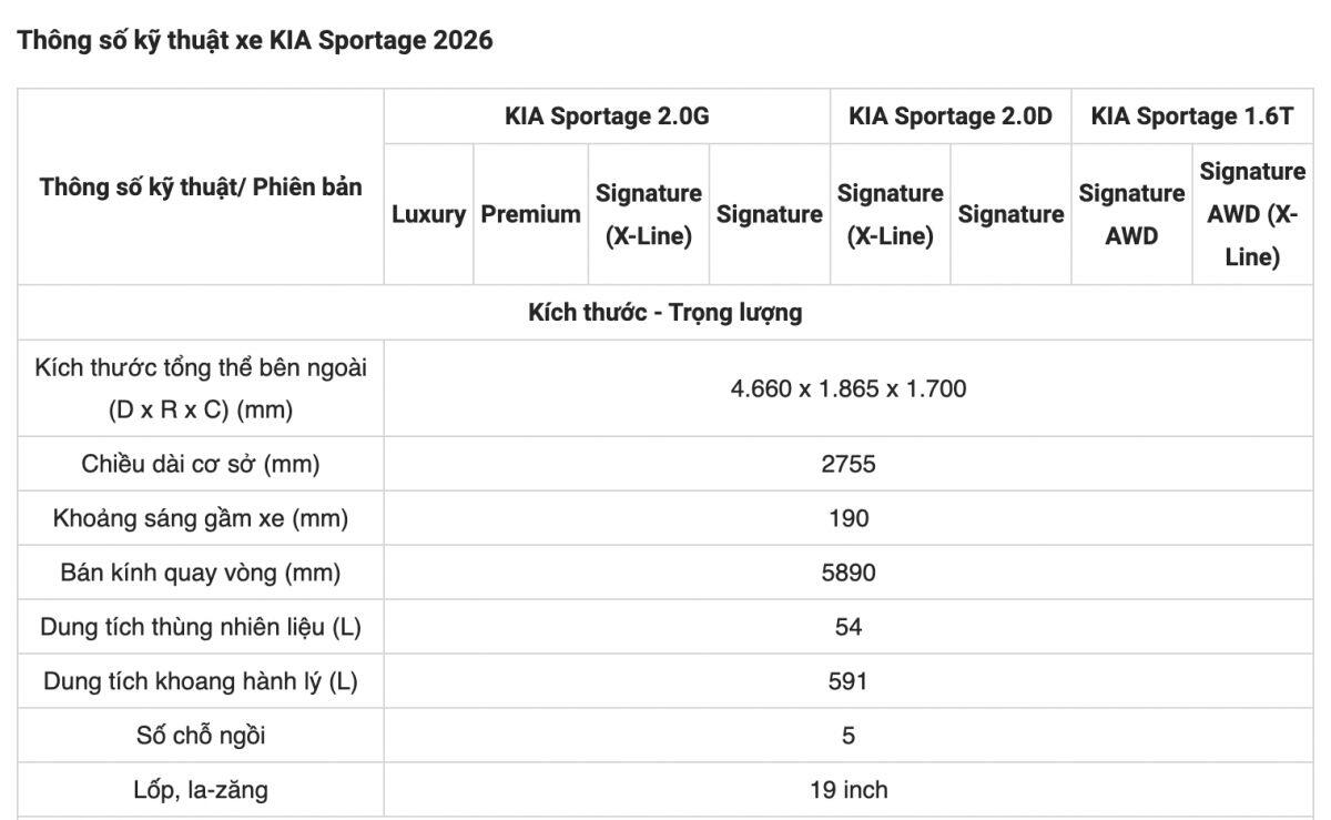 Giá xe KIA Sportage tháng 8/2026, bản Premium giảm 50 triệu đồng