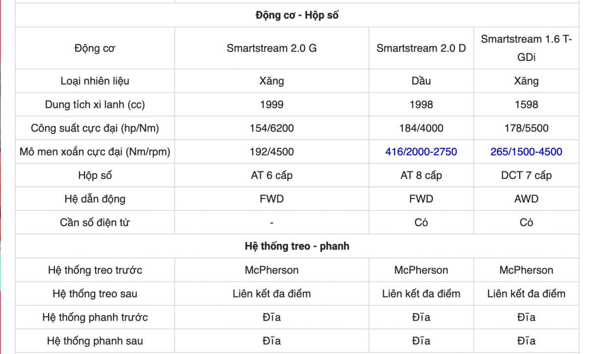 Giá xe KIA Sportage tháng 8/2026, bản Premium giảm 50 triệu đồng