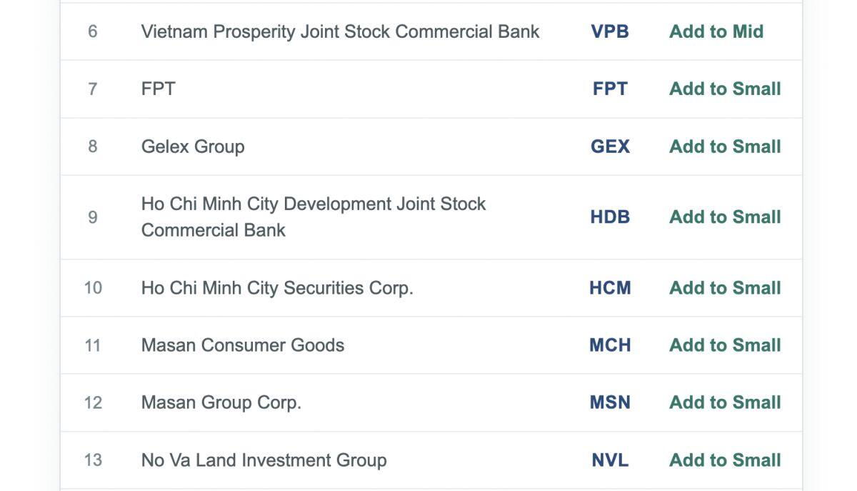 Nóng: FTSE Russell thêm 27 cổ phiếu Việt Nam vào rổ FTSE All-Cap