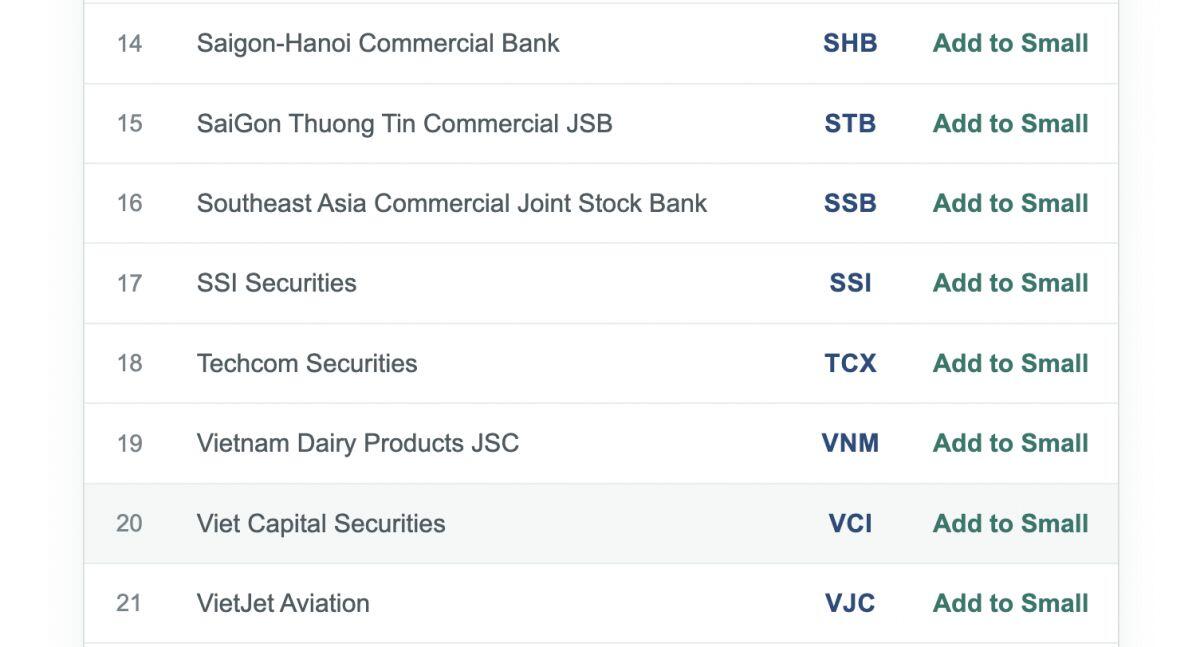Nóng: FTSE Russell thêm 27 cổ phiếu Việt Nam vào rổ FTSE All-Cap