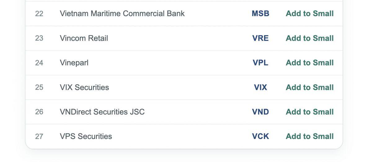 Nóng: FTSE Russell thêm 27 cổ phiếu Việt Nam vào rổ FTSE All-Cap