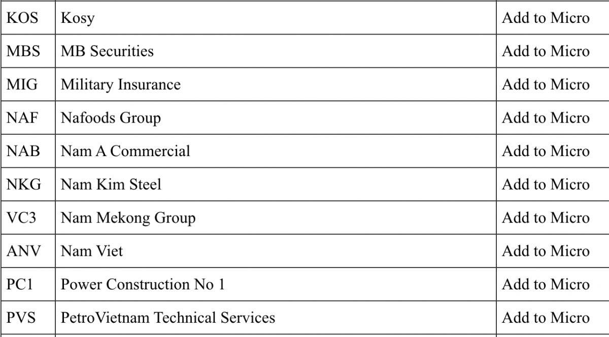 FTSE gọi tên 90 cổ phiếu Việt: Có mã nào bạn đang nắm giữ?