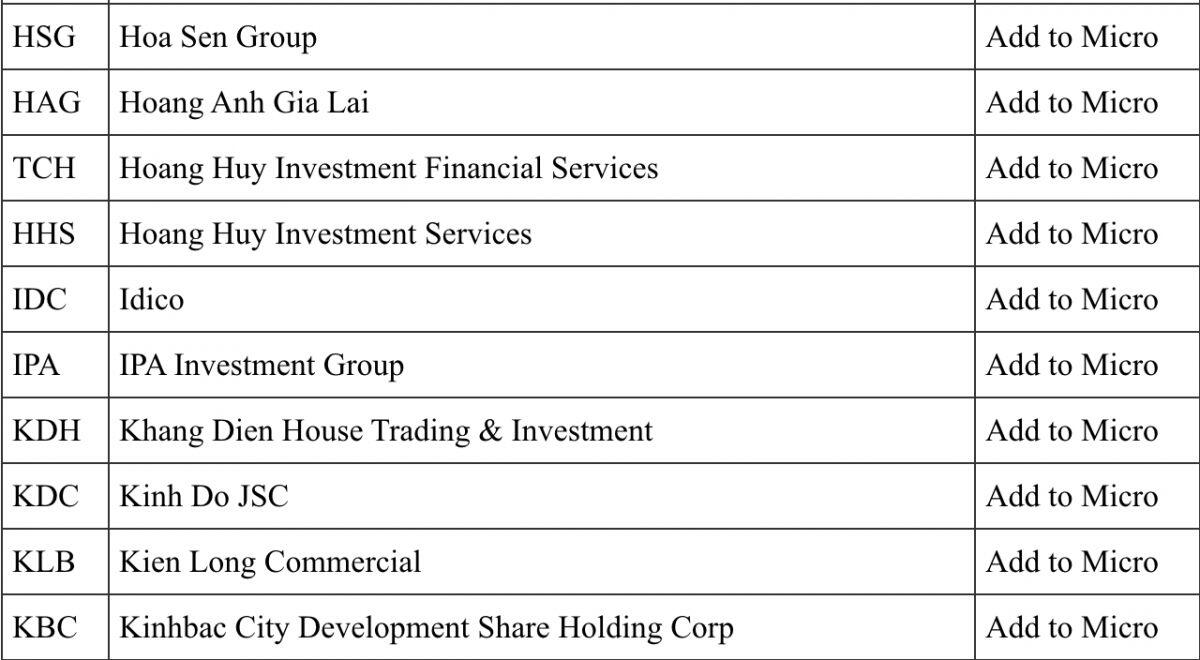 FTSE gọi tên 90 cổ phiếu Việt: Có mã nào bạn đang nắm giữ?