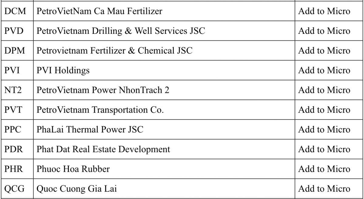 FTSE gọi tên 90 cổ phiếu Việt: Có mã nào bạn đang nắm giữ?