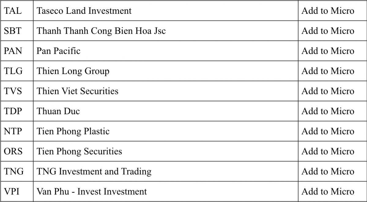 FTSE gọi tên 90 cổ phiếu Việt: Có mã nào bạn đang nắm giữ?
