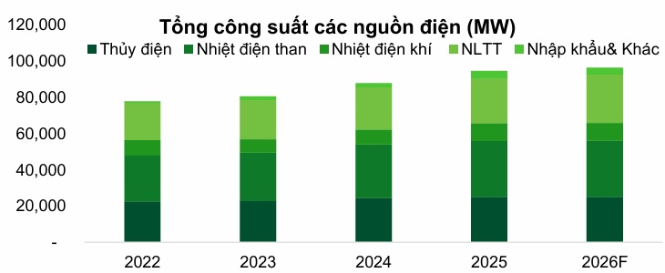 El Nino "thử thách" ngành điện