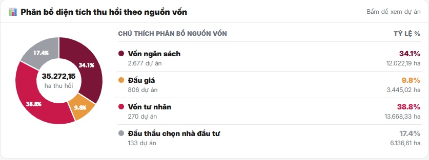 Trải nghiệm ngay: 24HMoney ra mắt công cụ tra cứu gần 4.000 dự án thu hồi đất tại Hà Nội