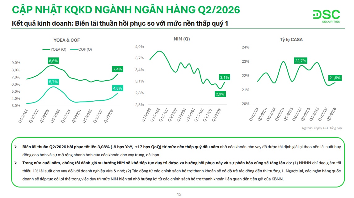 Tín hiệu nợ xấu ngành ngân hàng có thể tăng trong giai đoạn tới