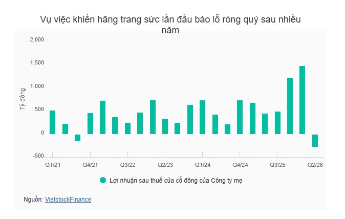 Dư mua hàng triệu cổ phiếu PNJ sau thông tin mới từ Công an Thanh Hóa