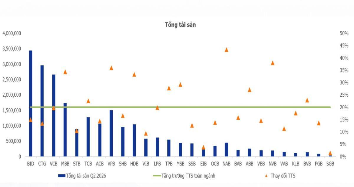 "Cuộc đua" nguồn vốn ngân hàng