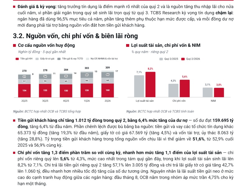 TCBS khuyến nghị 'quan sát thêm, chưa đầu tư' với cổ phiếu OCB