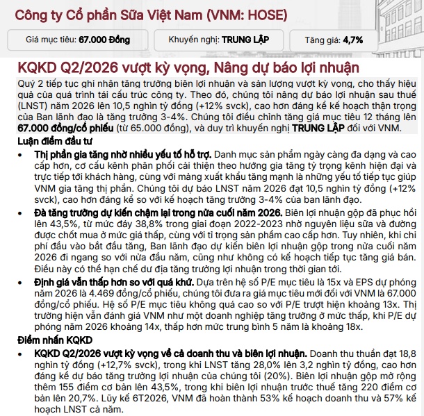VNM được nâng giá mục tiêu lên 67.000 đồng/cp, nhưng vẫn chỉ khuyến nghị “trung lập”