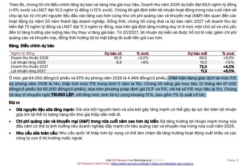 VNM được nâng giá mục tiêu lên 67.000 đồng/cp, nhưng vẫn chỉ khuyến nghị “trung lập”