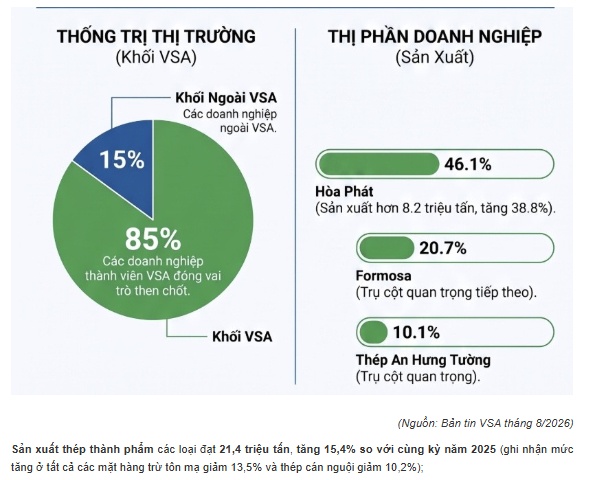 Ngành thép đổi trục: HRC tăng 44%, thị trường nội địa chính thức thành “đầu kéo”