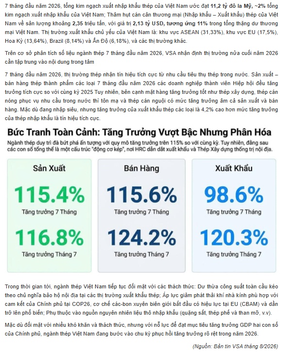 Ngành thép đổi trục: HRC tăng 44%, thị trường nội địa chính thức thành “đầu kéo”