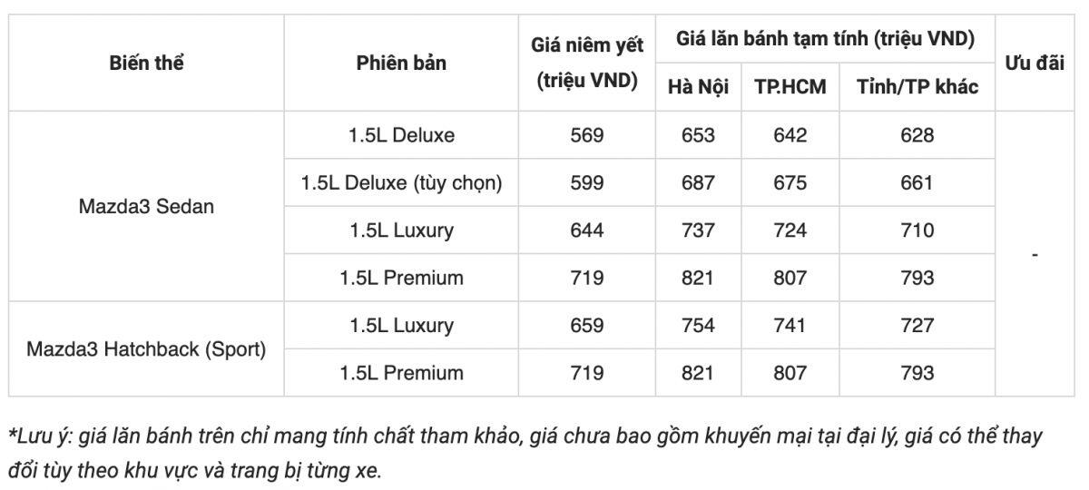 Giá xe Mazda3 lăn bánh cập nhật tháng 8/2026