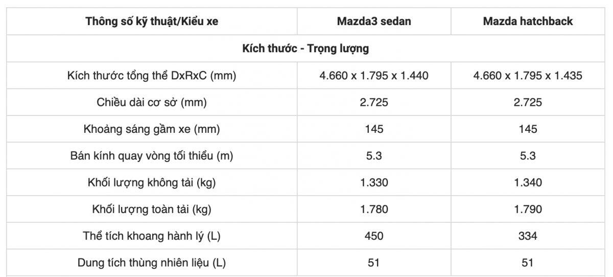 Giá xe Mazda3 lăn bánh cập nhật tháng 8/2026