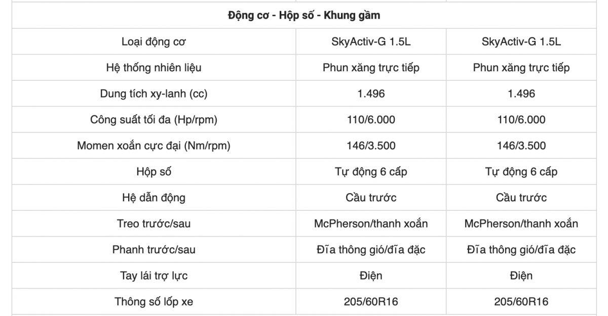 Giá xe Mazda3 lăn bánh cập nhật tháng 8/2026