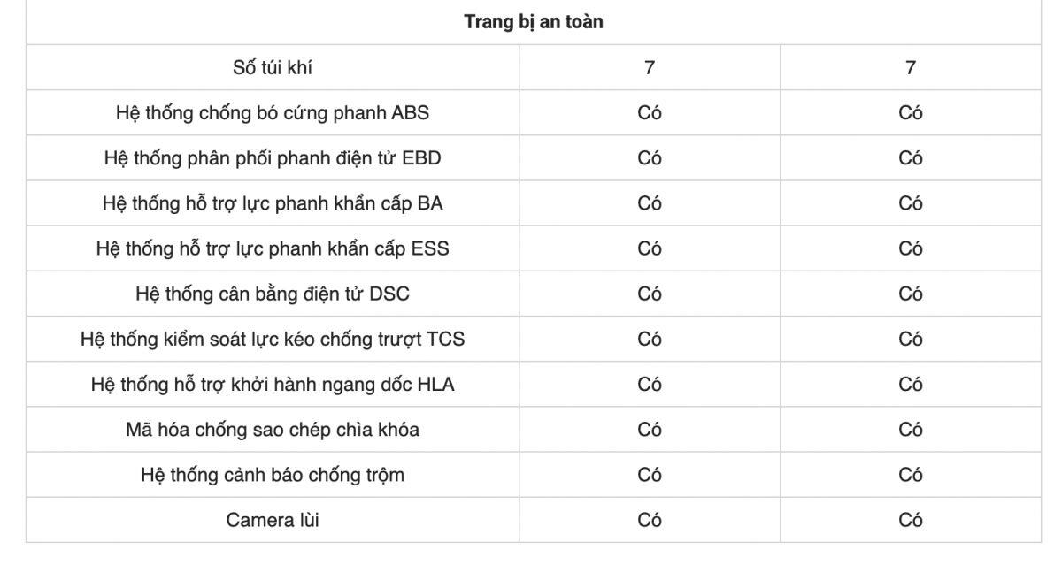 Giá xe Mazda3 lăn bánh cập nhật tháng 8/2026