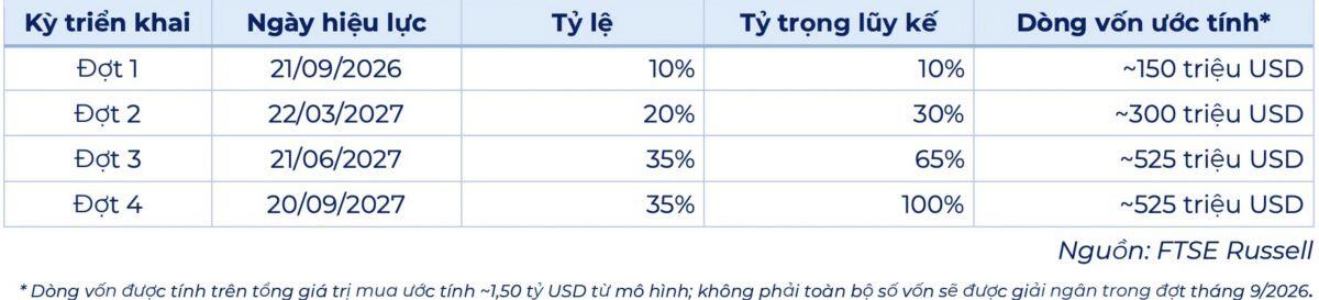 Việt Nam sắp “đổi hạng”: 1 tháng nữa chính thức đứng chung bảng với Trung Quốc, Ấn Độ?