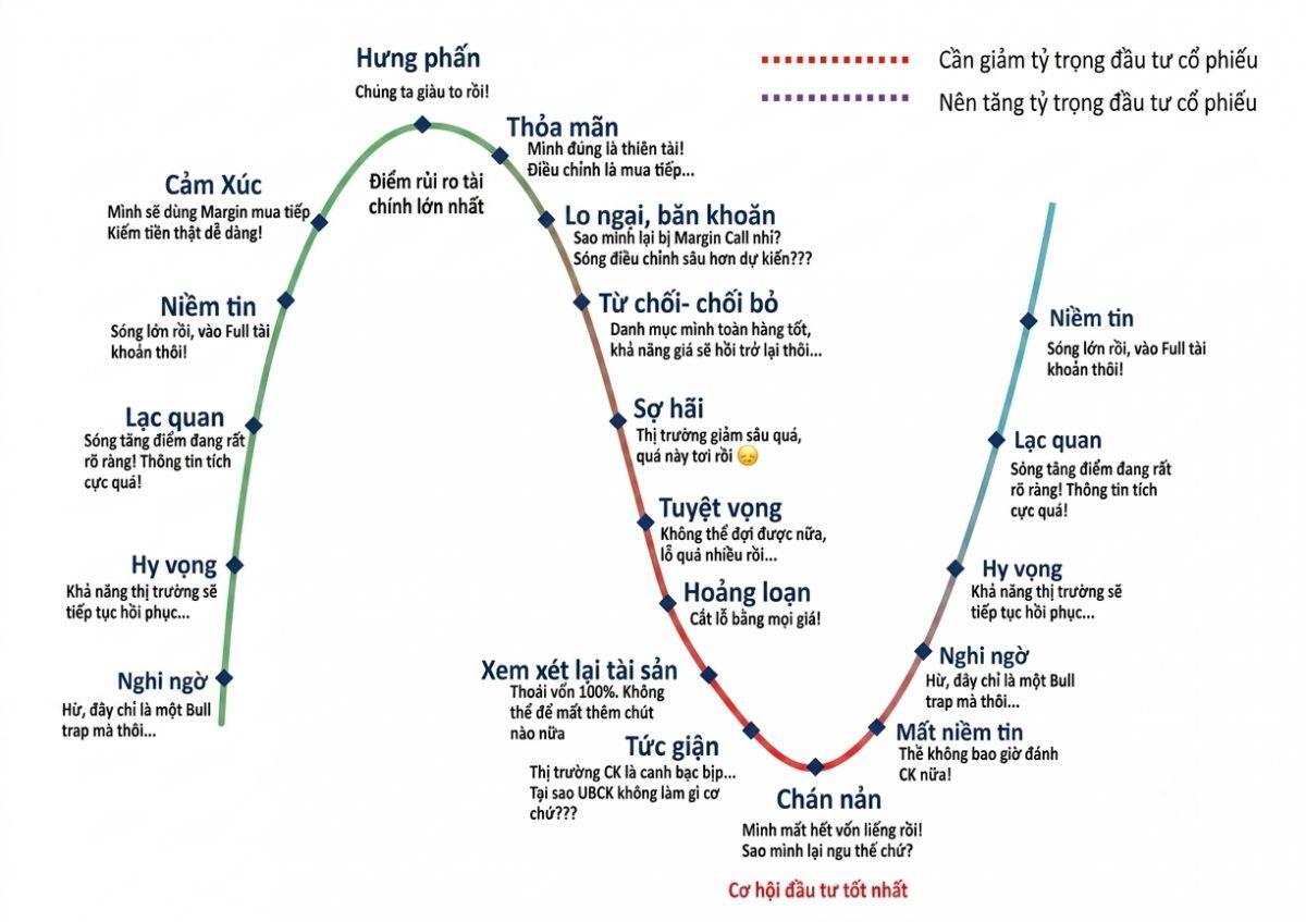 Nhà đầu tư thấp thỏm chờ thứ Hai: Cú hích hay màn “quay xe”?