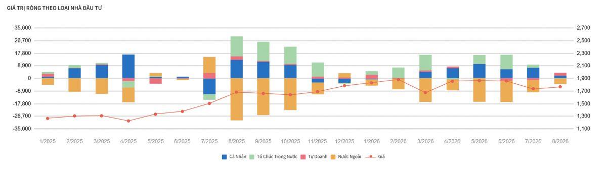 FTSE mới là bước khởi đầu