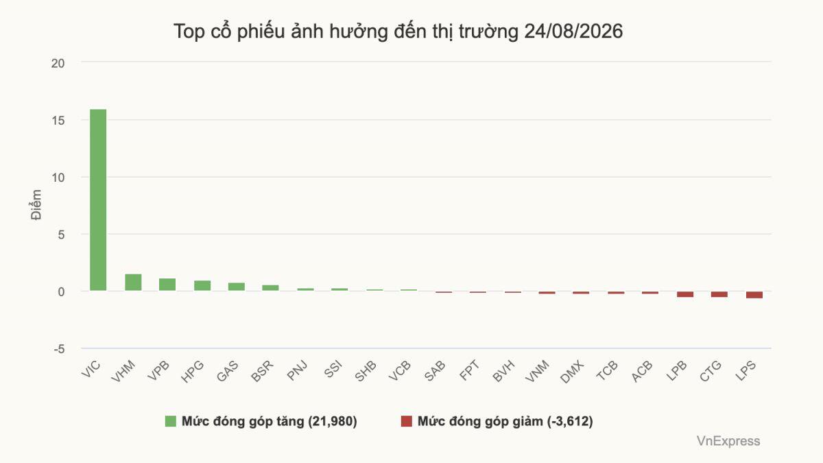 Cổ phiếu PNJ liên tục tăng trần