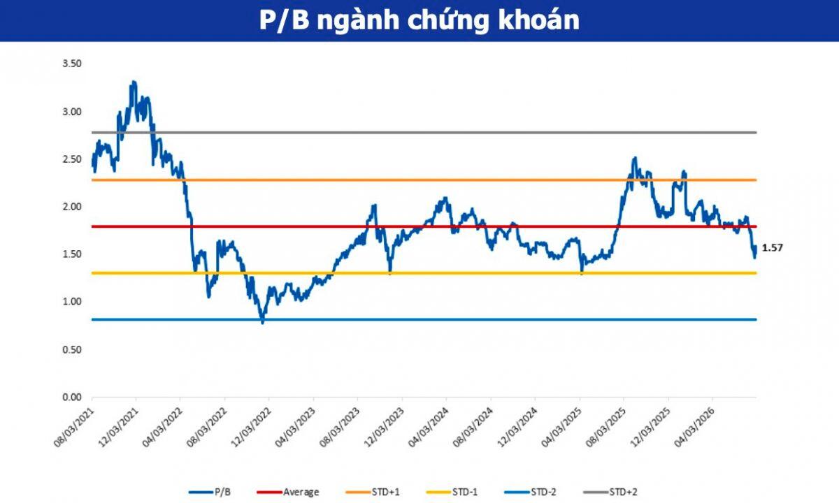 Cổ phiếu chứng khoán trước cơ hội “đổi giá”