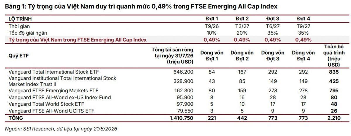 Thị trường "đầu tư được"?