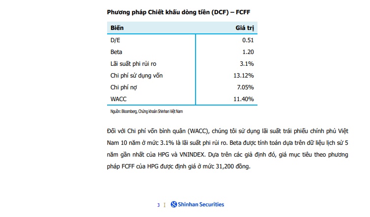 Sản lượng HRC lập kỷ lục, Hòa Phát sẽ lãi ròng hơn 24.000 tỷ đồng, cổ phiếu HPG kỳ vọng tăng 63%