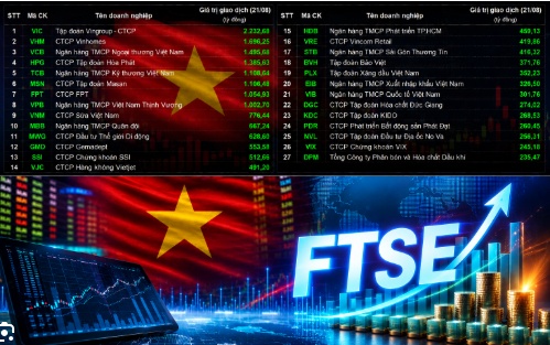 6 cổ phiếu Việt Nam lọt FTSE All-World: Ai sẽ hưởng lợi từ dòng tiền quỹ ngoại?