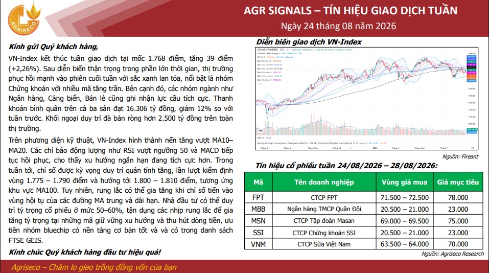 5 cổ phiếu nằm trong danh sách FTSE GEIS phát tín hiệu kỹ thuật đáng chú ý tuần cuối tháng 8/2026