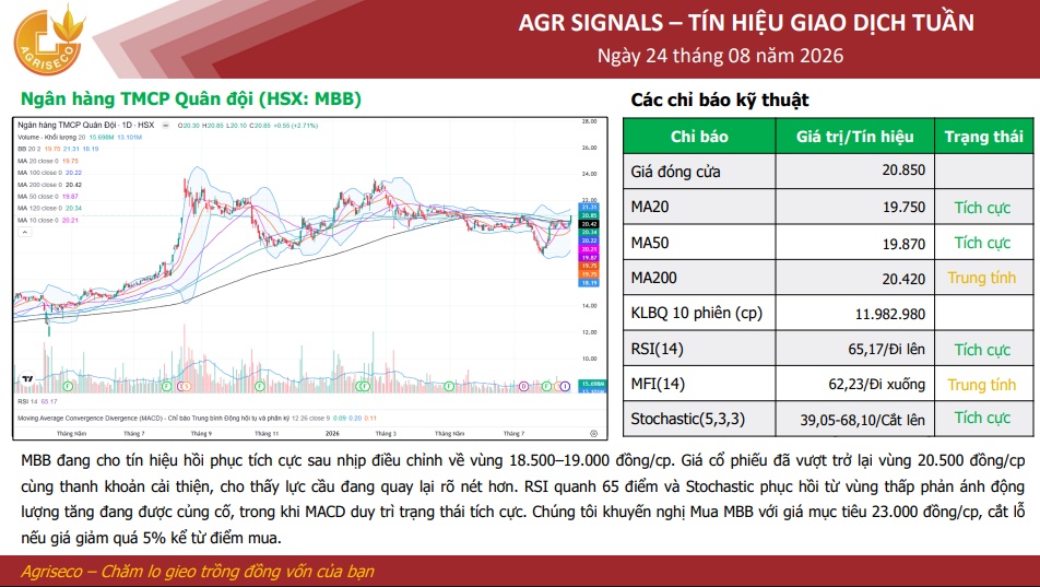 5 cổ phiếu nằm trong danh sách FTSE GEIS phát tín hiệu kỹ thuật đáng chú ý tuần cuối tháng 8/2026