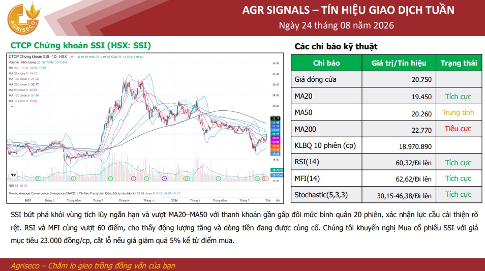 5 cổ phiếu nằm trong danh sách FTSE GEIS phát tín hiệu kỹ thuật đáng chú ý tuần cuối tháng 8/2026