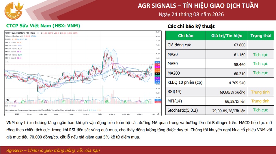 5 cổ phiếu nằm trong danh sách FTSE GEIS phát tín hiệu kỹ thuật đáng chú ý tuần cuối tháng 8/2026