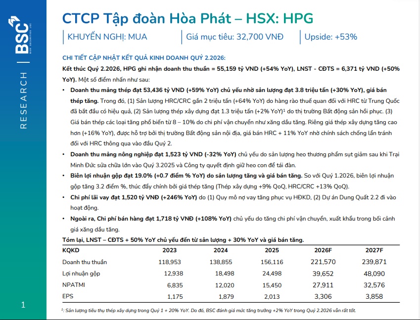 Hòa Phát (HPG) sẽ lãi 6.500 tỷ đồng trong quý III/2026
