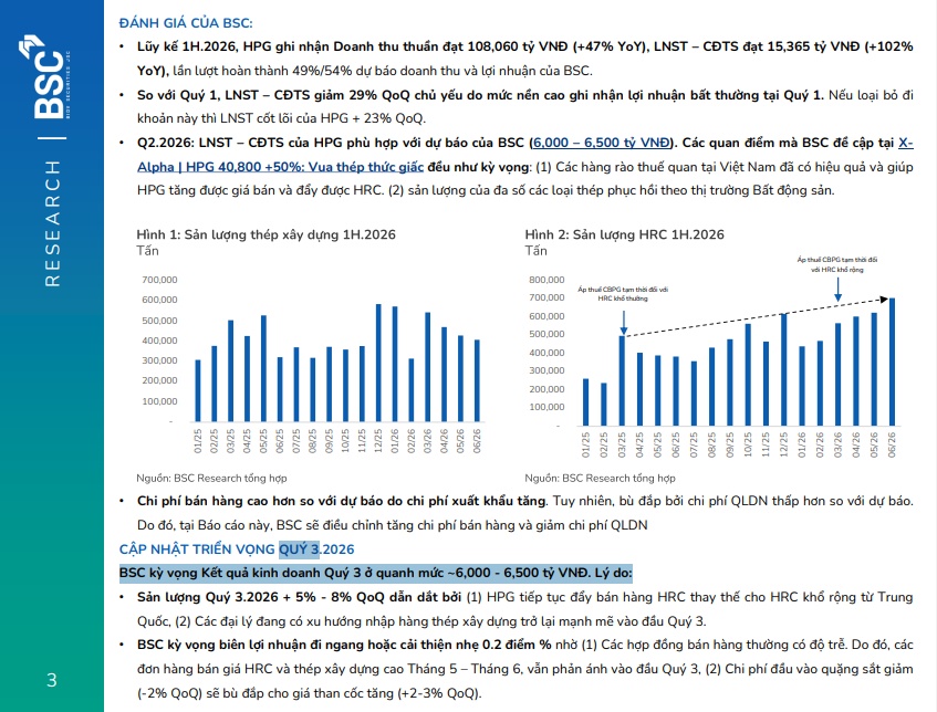 Hòa Phát (HPG) sẽ lãi 6.500 tỷ đồng trong quý III/2026